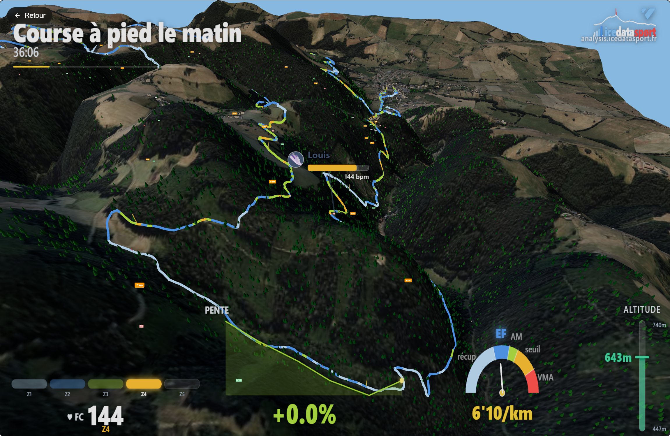 Replay 3D d'une sortie de 23,8 km et 1 096 m de D+ : tracé coloré sur le relief réel, HUD allure, fréquence cardiaque et profil de la côte en cours